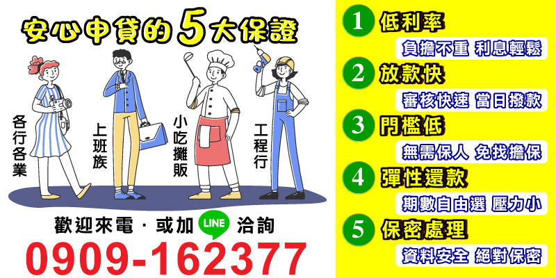 在需要資金支援的時刻，選擇一個可靠又快速的借款方式至關重要。為您提供專業申貸服務的五大保證，讓借款變得安心又簡單！

01、低利率：減輕負擔
我們提供市場上具有競爭力的低利率，讓借款利息不再成為沉重壓力，幫助您輕鬆還款。

02、放款快：當日撥款
資金需求急迫？我們審核迅速，讓您在當天內即可拿到急需的現金，解決燃眉之急。

03、門檻低：免保人擔保
無需提供繁瑣資料，無需找保人，開放條件友善，讓您輕鬆迎接資金快速到位的好消息！

04、彈性還款：期數自由選
不管是短期週轉還是長期規劃，我們提供彈性的期數選擇方案，讓您輕鬆還款，毫無壓力。

05、保密處理：資料安全
客戶資料高度保密，提供安心又安全的服務，讓您的隱私得到絕對保障。

無論您是上班族、小吃攤老闆，還是工程行負責人，現在就來電洽詢！不論是雲林借款、嘉義借款、台南借款、高雄借款、屏東借款，我們都能提供最適合您的借款方案！